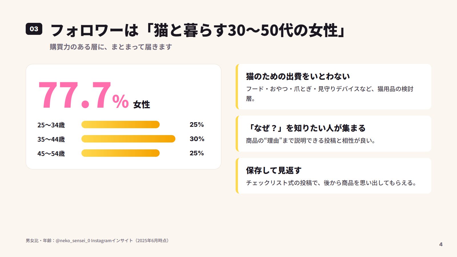 提案資料 4枚目